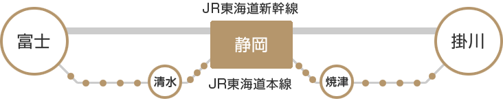 JR東海道線